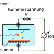 Ionisationskammer Ionisationskammer