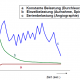 Grundlagen der Röhrenbelastung