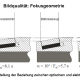 Grundlagen der Bildqualität