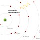 Charakteristische Röntgenstrahlung