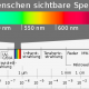 Elektromagnetisches Spektrum