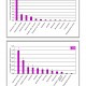 Mammographien regelrecht erstellen