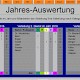 Dienstplan Bereitschaftsdienste mit Auswertungen