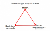 Teleradiologische Haupdarsteller