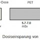 Das PET-CT