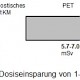 Das PET-CT