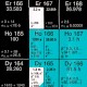 SIRT mit Holmium-166