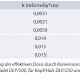 Empfehlungen für die Dosis im CT